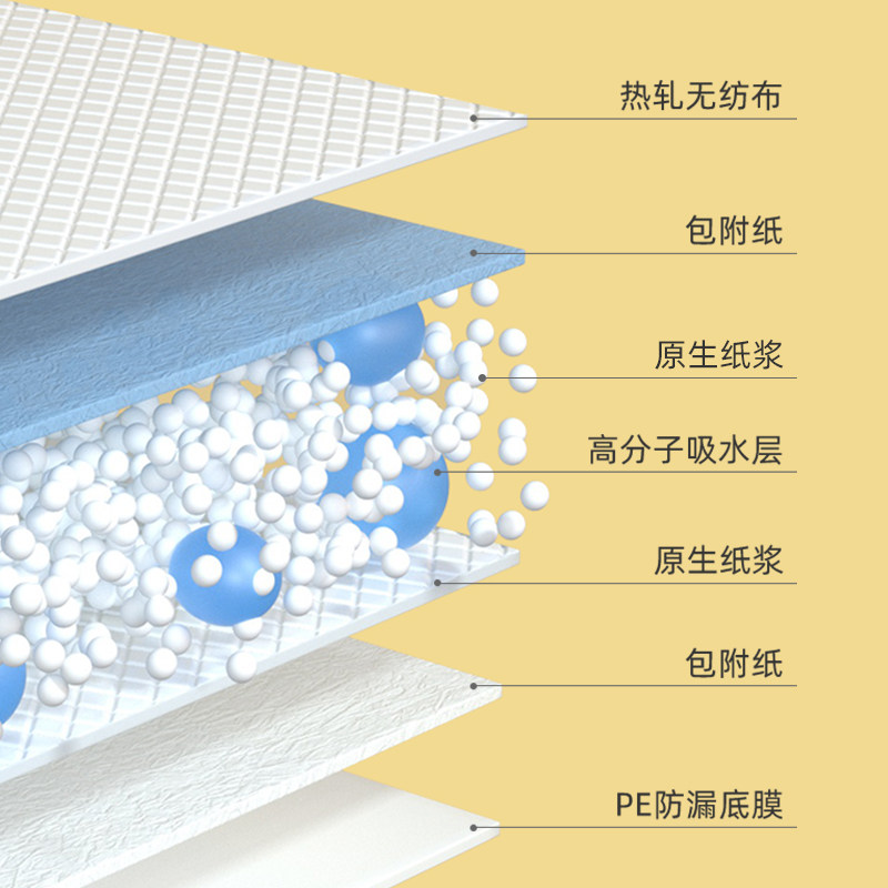 爱丽思宠物尿垫加厚狗洁垫尿片狗尿片狗尿布大中小犬宠物吸水洁垫
