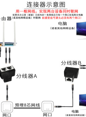 网络分线器网线一分二同时上网 IPTV宽带网口RJ45三通头转接器