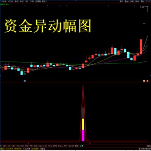 通达信【资金异动雷达】副图/选股指标 识别市场中主力资金的异动