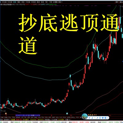 通达信压箱底的抄底逃顶通道主图指标公式