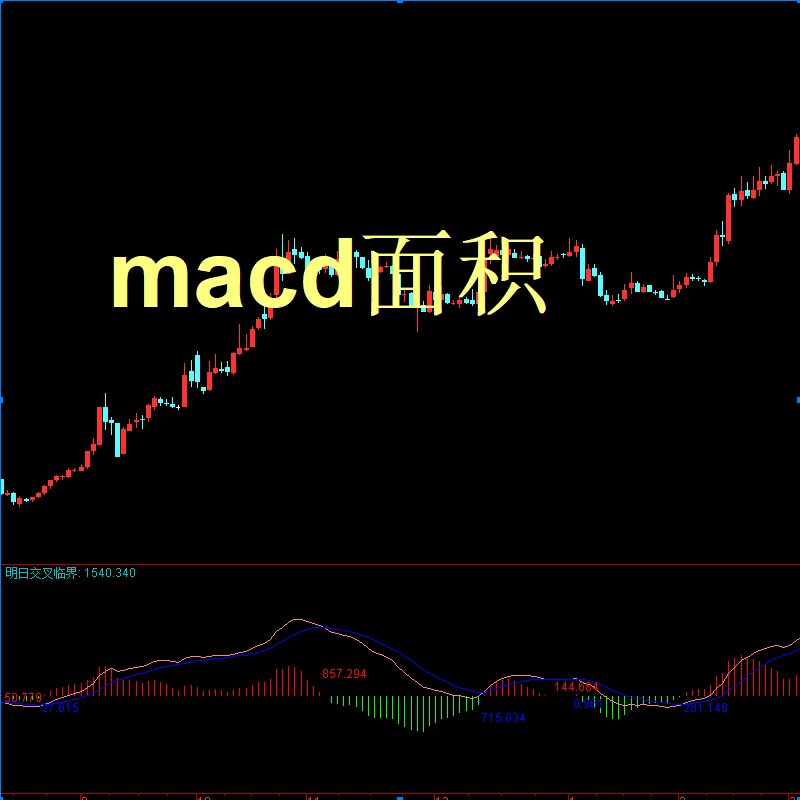 较为完美的通达信源码MACD红柱绿柱面积指标公式判断背驰