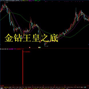 通达信抄底王牌系列之金钻王皇之底指标 双信号触发机制堪称经典