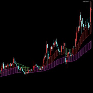 通达信多空通道炒股指标源码股市中长线波段交易神器可监测主升浪