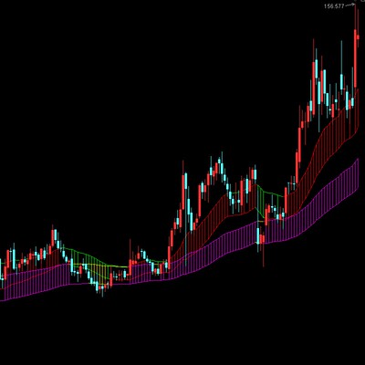 通达信多空通道炒股指标源码股市中长线波段交易神器可监测主升浪