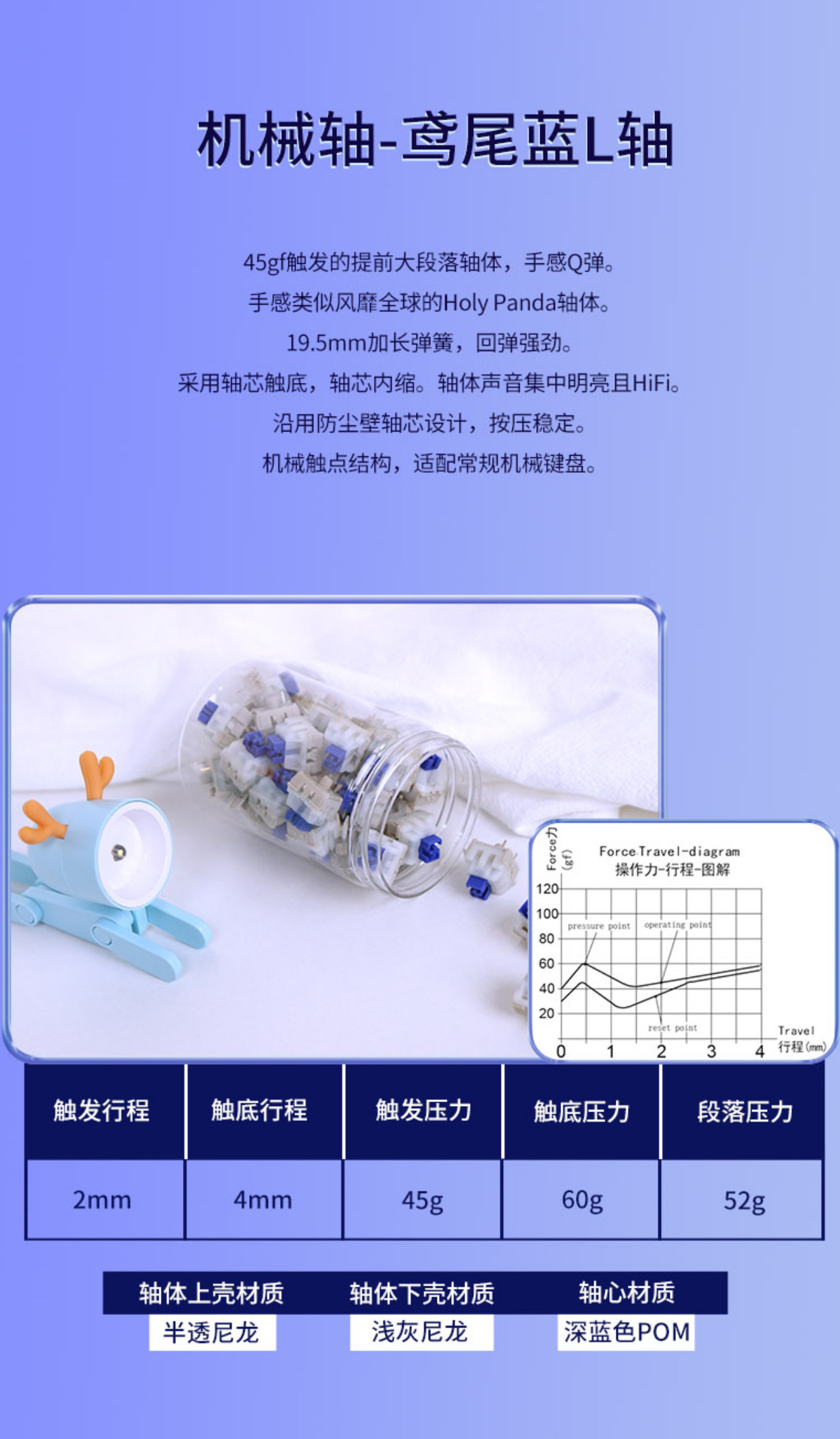 阿米洛鸢尾蓝L轴机械轴手感Q弹类圣熊猫轴提前大段落适配机械键盘
