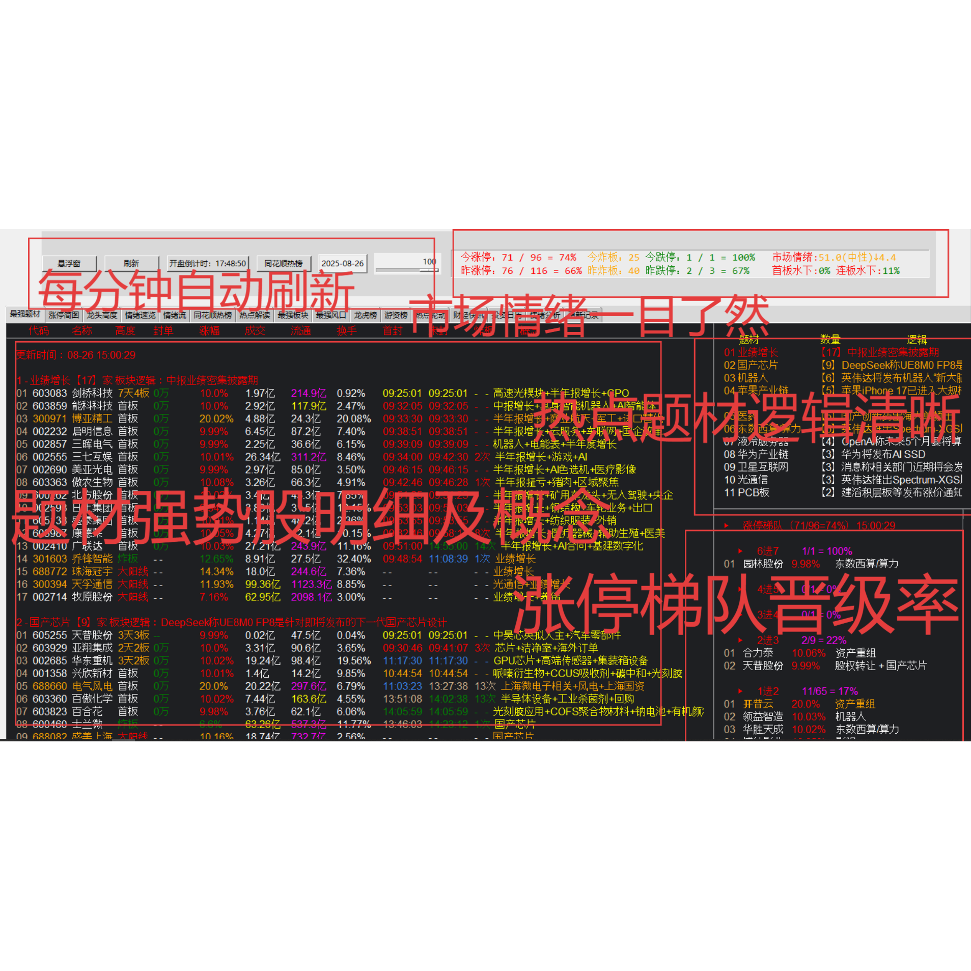 最新龙头战法主题猎手热点题材情绪短线涨停梯队监控盯盘复盘神器,商务/设计服务,其它设计服务,淘宝优惠券,粉丝福利购,淘宝优惠卷