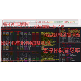 最新龙头战法主题猎手热点题材情绪短线涨停梯队监控盯盘复盘神器