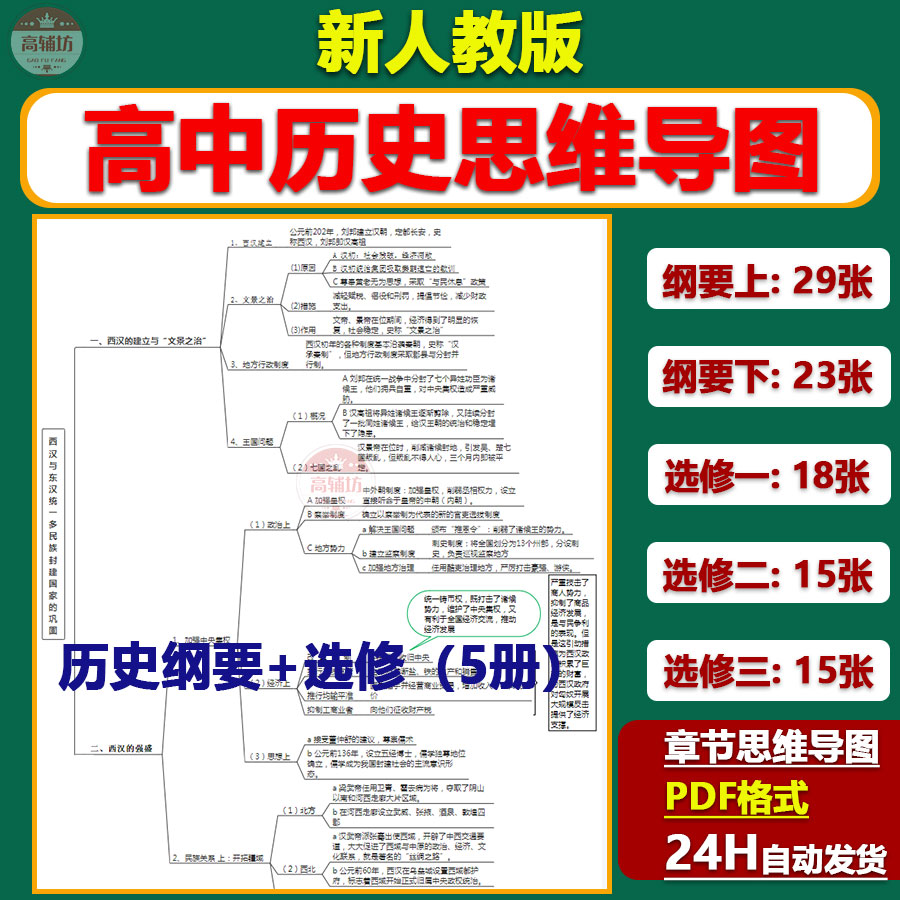 新人教版高考中思维导图章节知识点总结中外纲要上下选择性123全