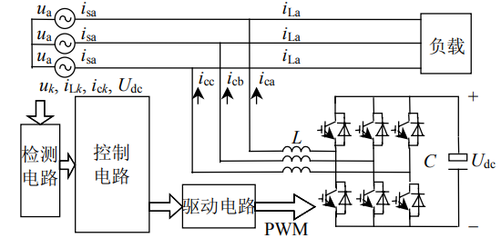 【000】有源电力滤波器（APF） 电力电子电力系统 MATLABsimulink
