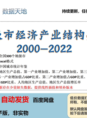 地级市gdp一二三产业人均GDP，增长率数据2022excel