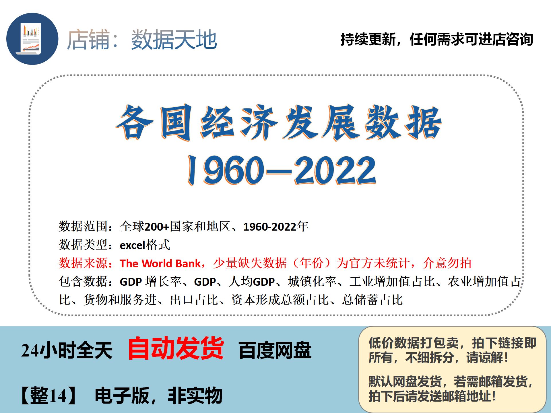 各国经济发展数据2022GDP，增长率，工业农业增加值占比进出口