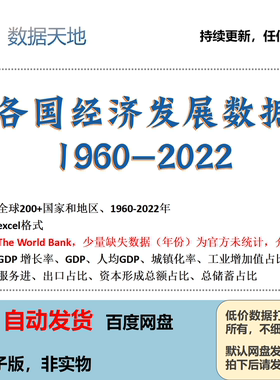 各国经济发展数据2022GDP，增长率，工业农业增加值占比进出口