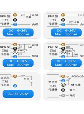 传感器IS212MM/4NO-4N0-S12四针插头式PNP常开50109669