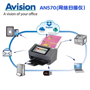 分钟网络接口 140面 wifi 70页 虹光AN570高速双面网络扫描仪A4