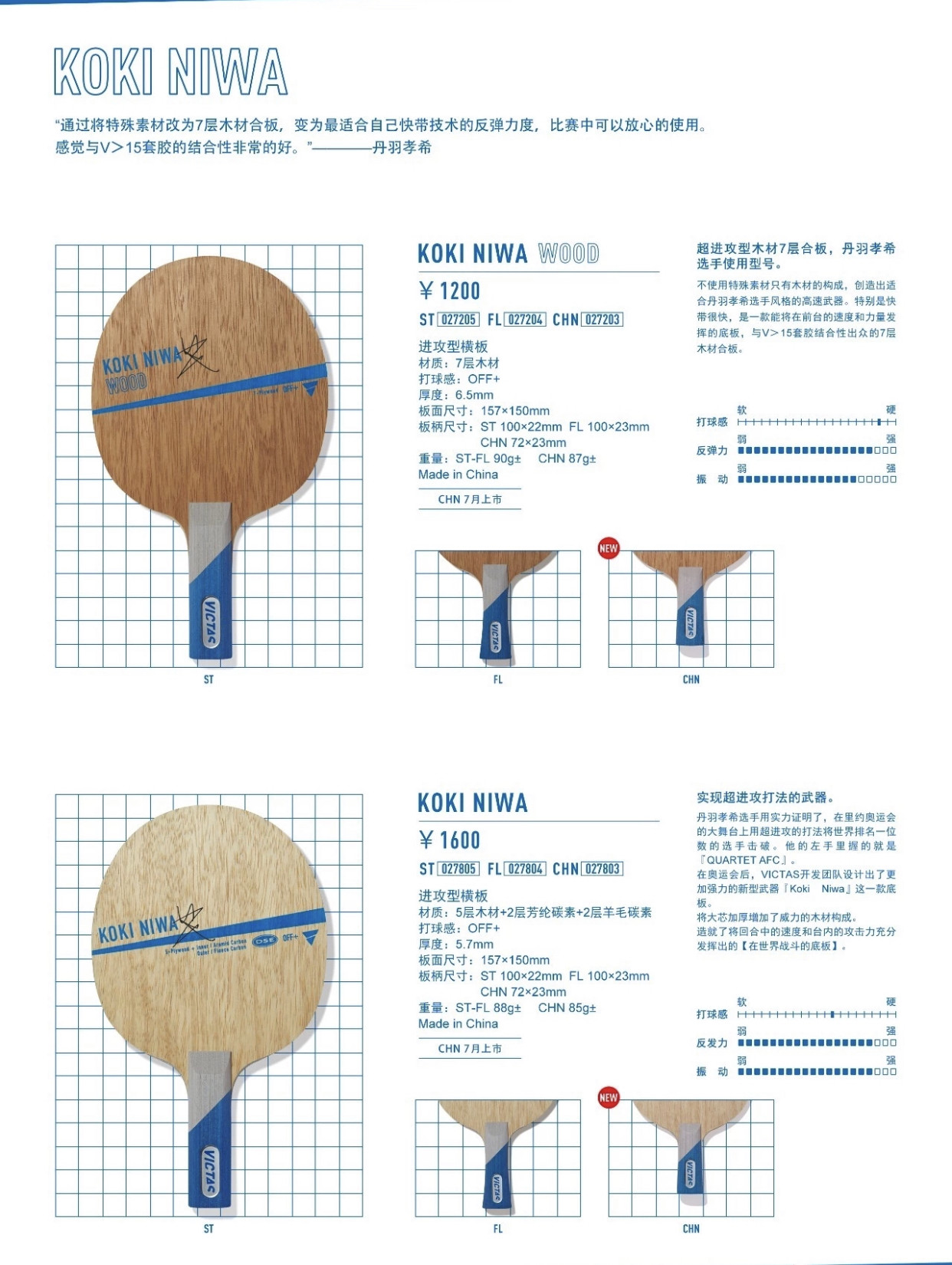 【宸南乒乓】  底板koki niwa  丹羽孝希使用 (全新正品)