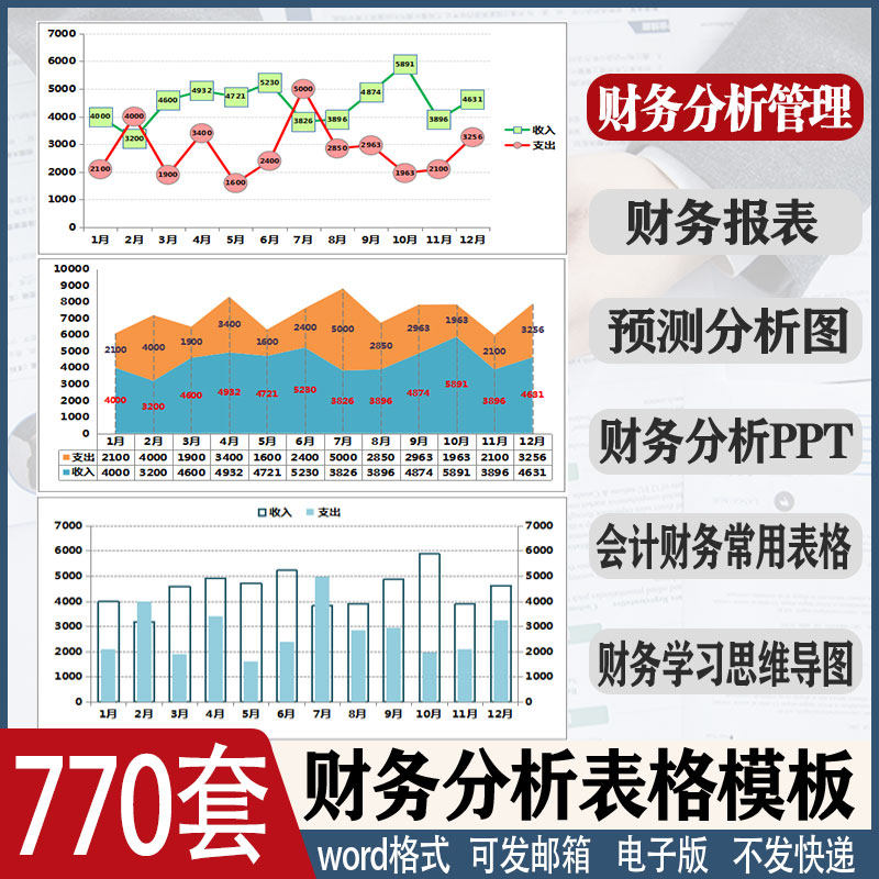2021财务分析表格模板企业公司会计预测常用报表报表图表资料
