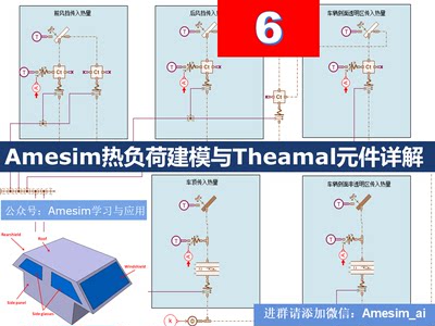 AMESim视频教程第06期传热换热热交换Thermal库教学案例课程相关