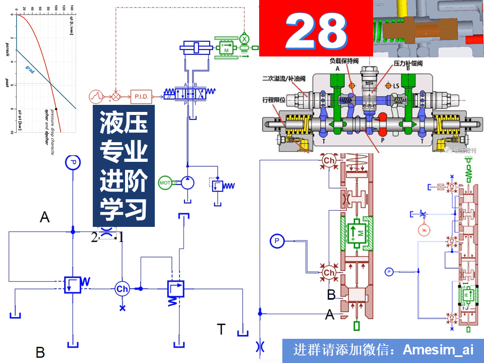 第28期  Amesim液压仿真基础与液压知识经验结合专题视频教学教程