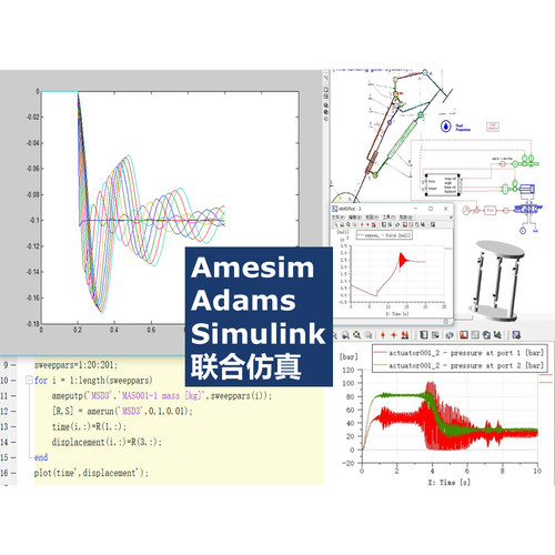 第21期Amesim和Adams和matlab/simulink联合仿真机电液一体化教学
