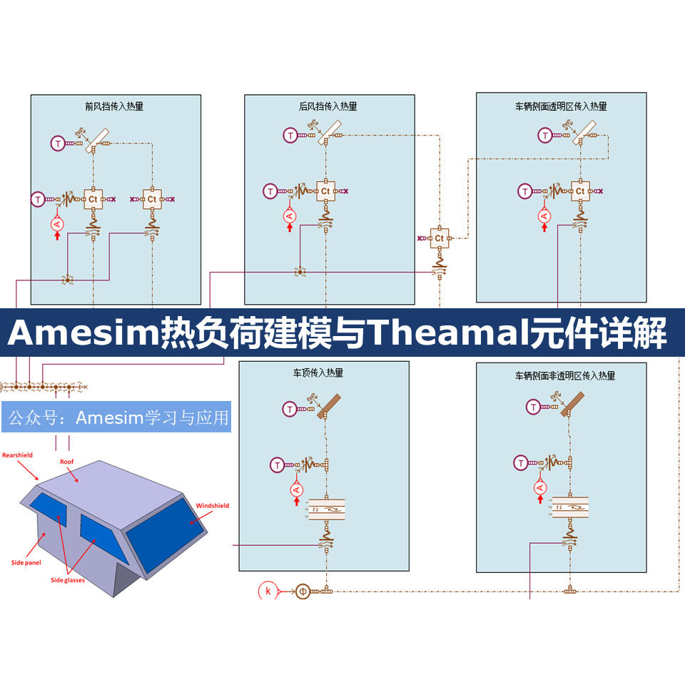 AMESim视频教程第06期传热换热热交换Thermal库教学案例课程相关 - 实物图