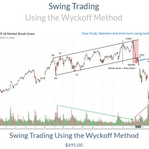 wckoff--SWING TRADING USNG THE WCKOIFF METHODY中y英字幕