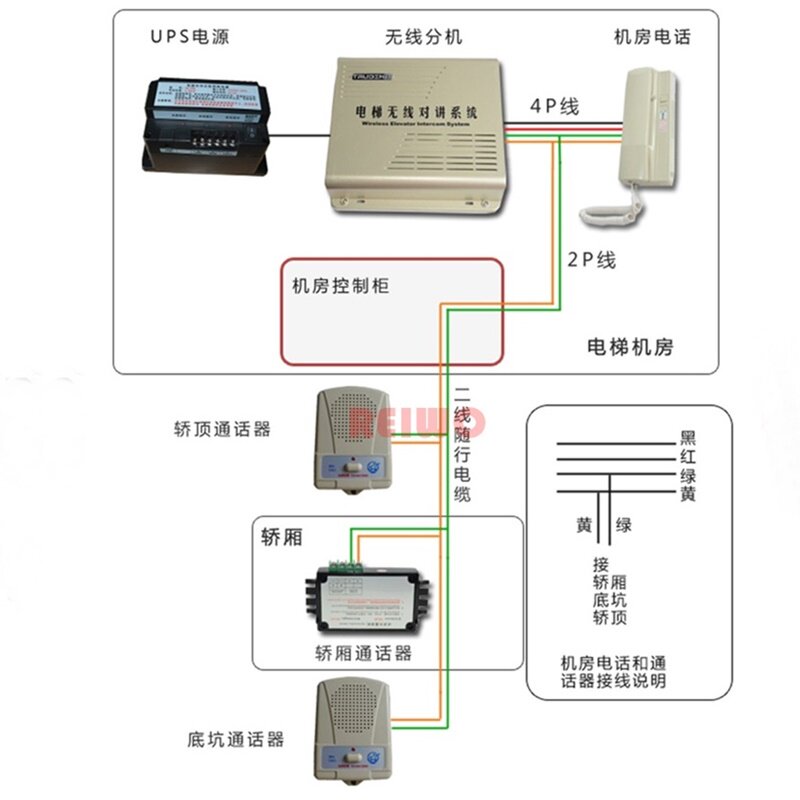 电梯无线对讲TS-757（移动卡）GSM无线对讲呼叫转接手机对讲系统