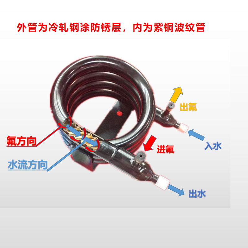 1.5匹制冰机套管式换热器空调集热器蛇炮蛇形定制盘套管式换热器-封面