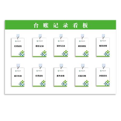 4D厨房台账记录看板管理标识全套