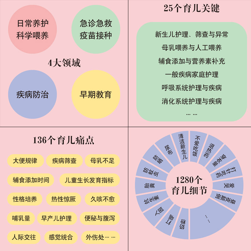 张思莱科学育儿全典 图解珍藏版(全4册) 张思莱 著 妇幼保健