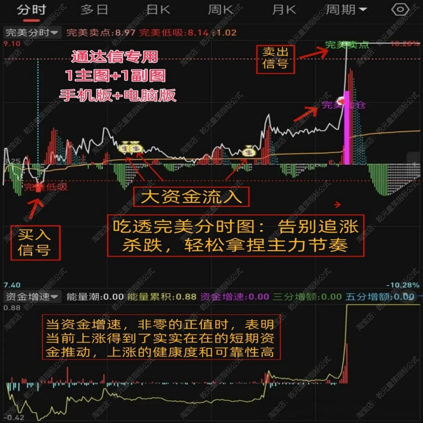 股票主力监控分时买卖做T指标