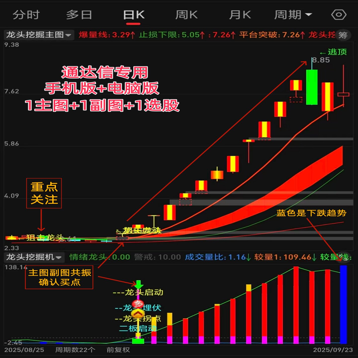 2025通达信股票机构主力追踪龙头挖掘机资金监控吸筹起爆指标神器