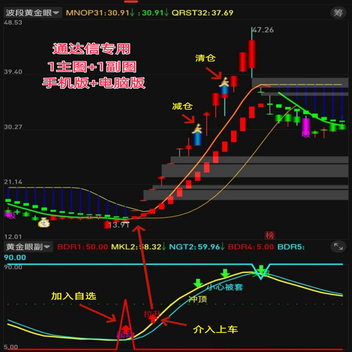 2025通达信股票机构主力波段黄金眼抄底擒牛短线买卖提示交易指标