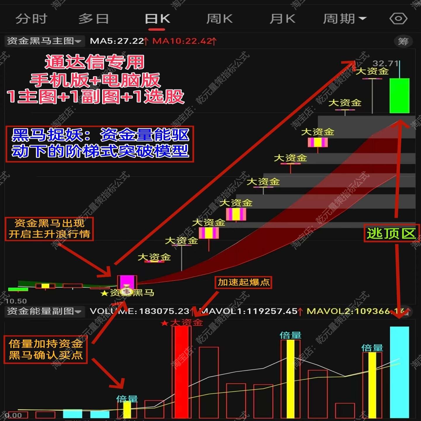2026通达信股票主力机构资金黑马异动能量监控起爆点短线龙头指标