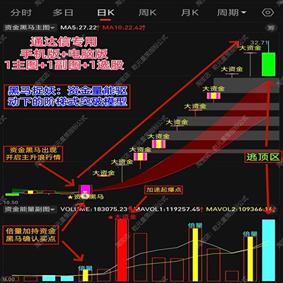 主力资金黑马起爆点短线龙头指标