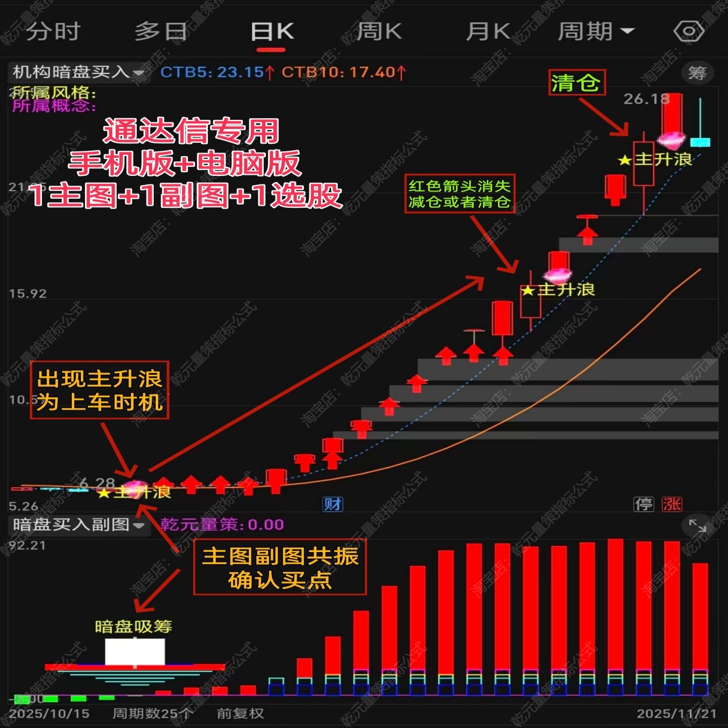 2025通达信股票机构主力暗盘买入资金监控短线吸筹起爆点尾盘指标