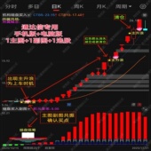 2025通达信股票机构主力暗盘买入资金监控短线吸筹起爆点尾盘指标