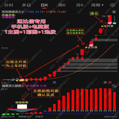 通达信股票机构暗盘买入起爆指标