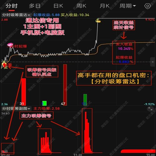 股票主力分时吸筹雷达起爆点指标