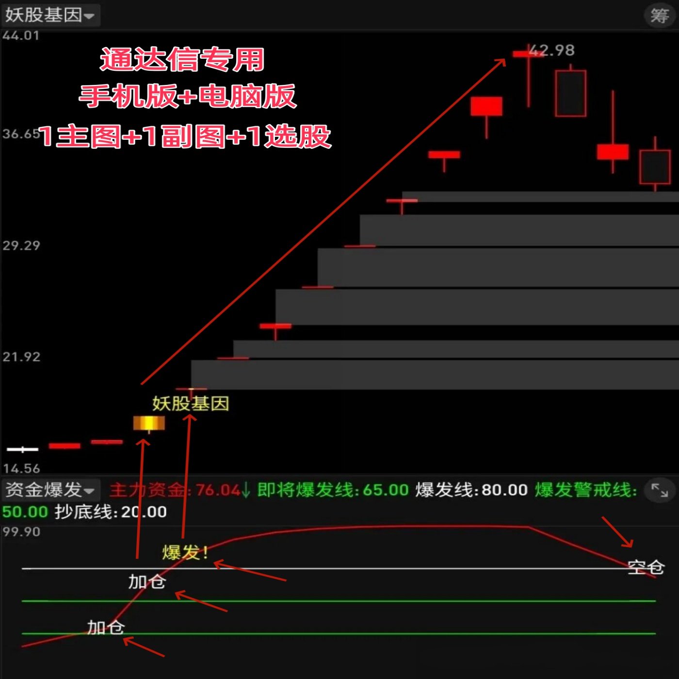 2026通达信股票高胜率量化主力妖股基因追踪起爆短线龙头指标神器