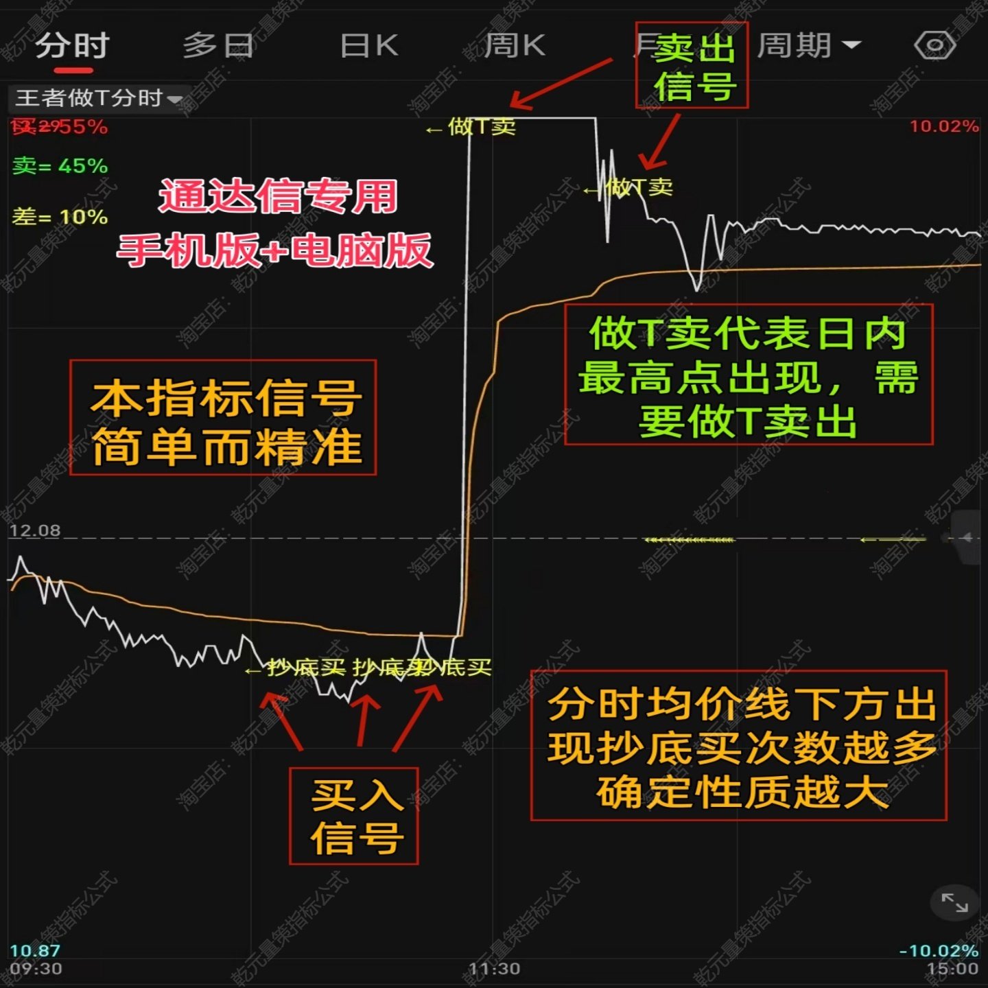 2026通达信股票机构主力资金追踪王者做T分时低吸买卖交易指标