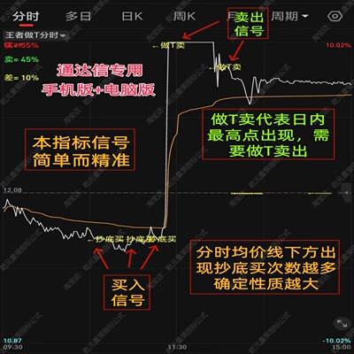 股票主力王者做T分时买卖点指标