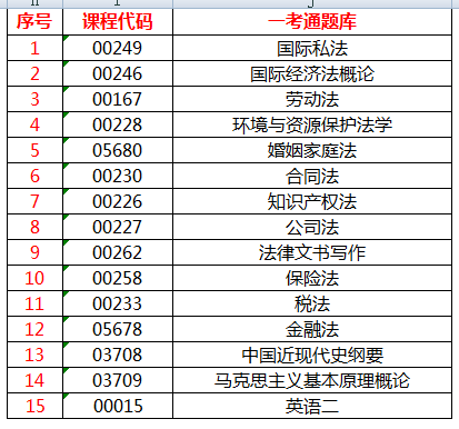 自考辅导书030106 法律专业本科共15本 公共课  一考通题库同步习题 法律本科海南政法职业学院专拍链接
