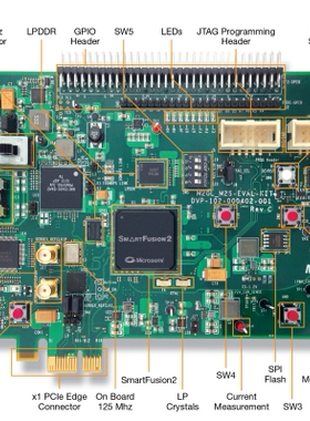 全新原装M2S090T-EVAL-KIT开发套件SmartFusion2开发板送License