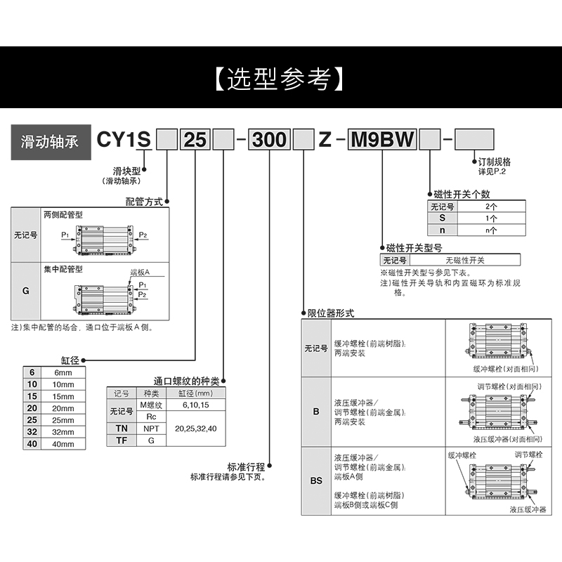 气缸磁偶式无杆气缸CY1S32系列滑台气缸滑动轴承磁石SMC型