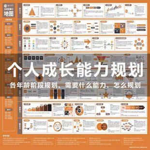 高效工作个人成长规划知识提升自己竞争能力变优秀学习电子资料