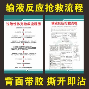 诊所输液反应抢救流程图医院门诊应急抢救流程图过敏性休克流程图