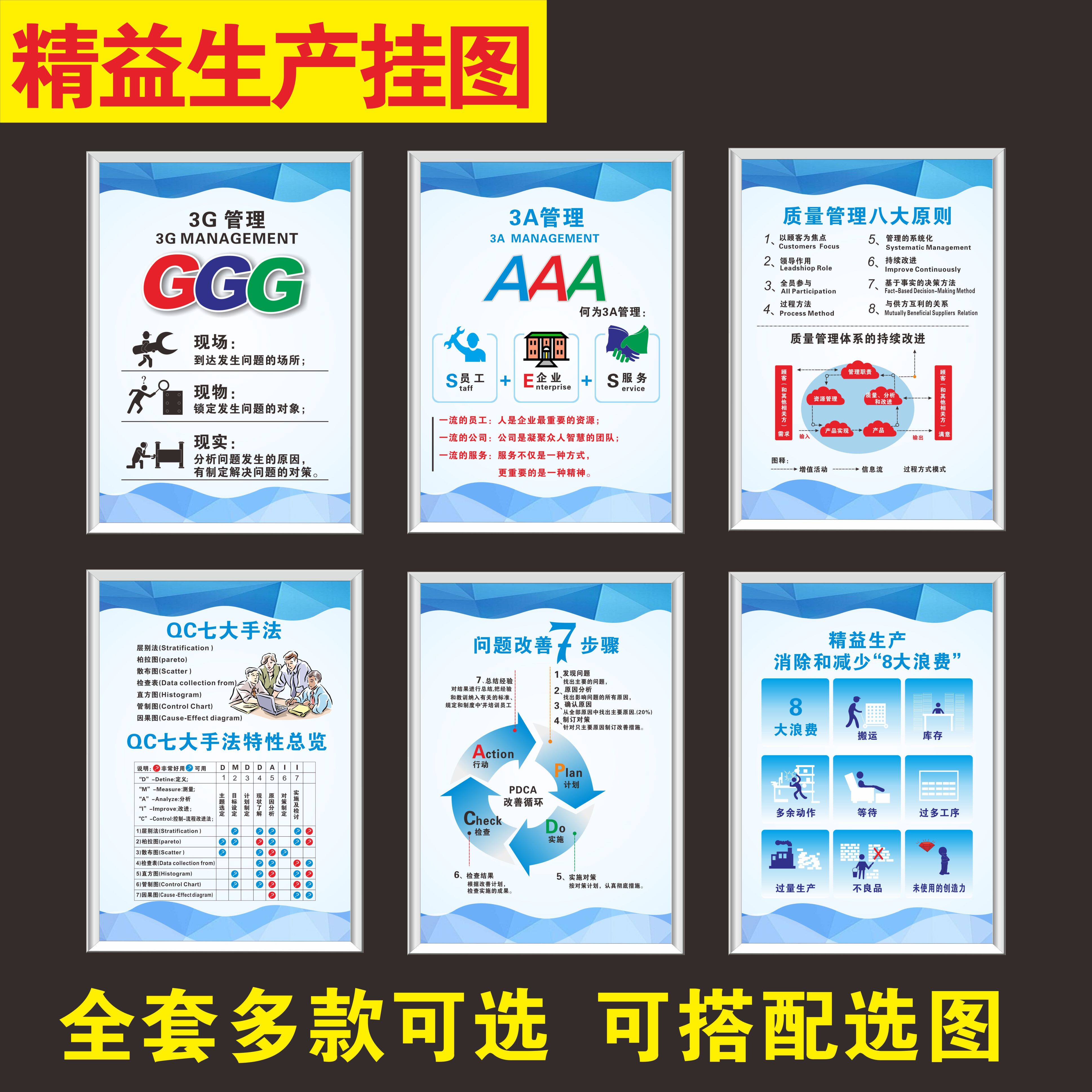 企业精益生产海报车间3g管理挂图qc七大手法八大浪费现场品质管理