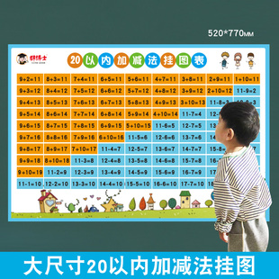 定理挂图 20以内加减法挂图口诀表分解与组成凑十法借十法平十法幼儿园学习神器幼升小一年级二年级三年级上册下册小学数学常用公式