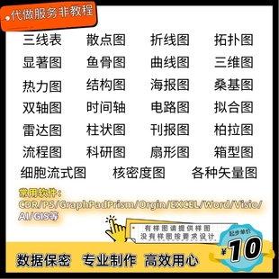 圖表設(shè)計(jì)Visio畫圖流程圖制作圖組織架構(gòu)圖excel曲線折線散點(diǎn)餅圖