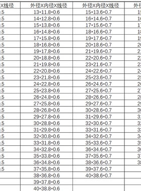 丁晴密封O圈线径0.5外径25 26 27 28 29 30 31 32 33 34 35 36 37